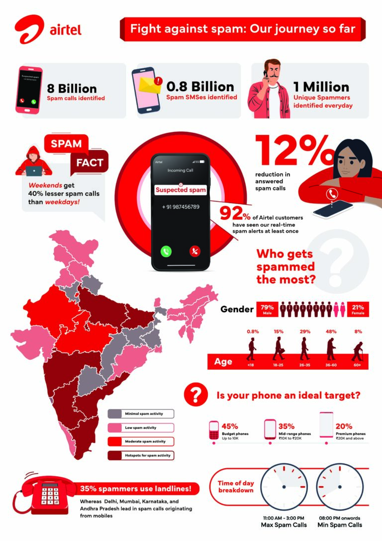 Infographic - English
