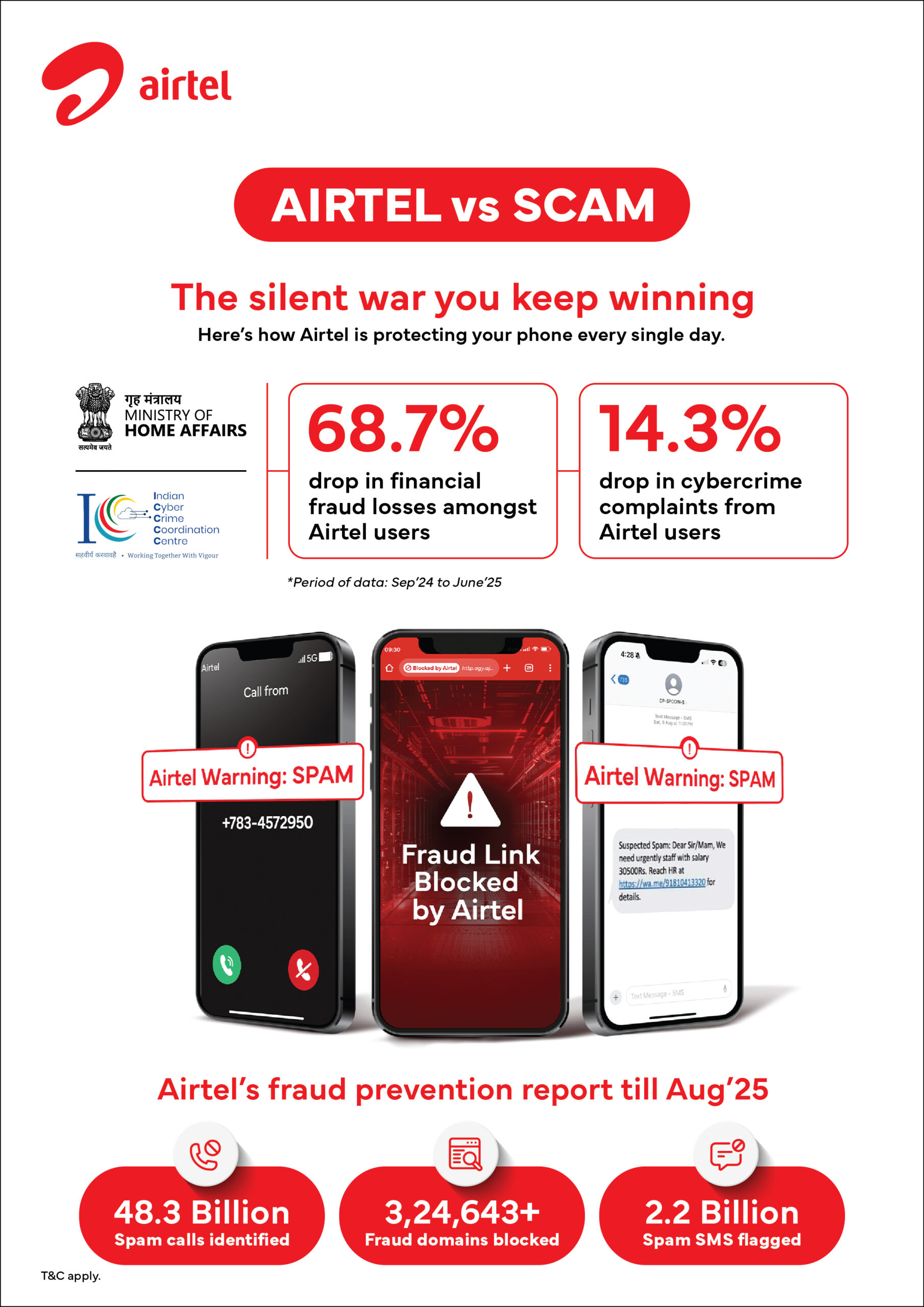Airtel Mobility_MHA Creative