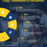 Beyond Metros- Infographic 2