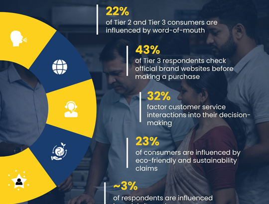 Beyond Metros- Infographic 2