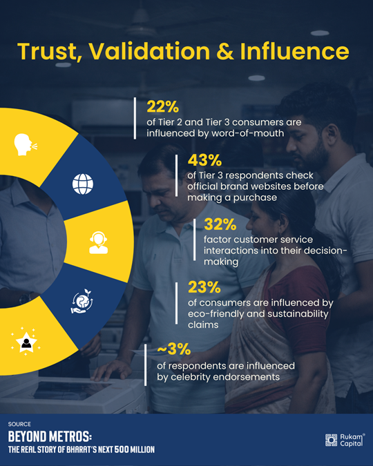 Beyond Metros- Infographic 2