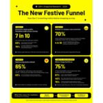The New Festive Funnel Infographic