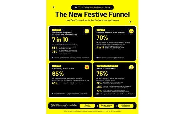The New Festive Funnel Infographic
