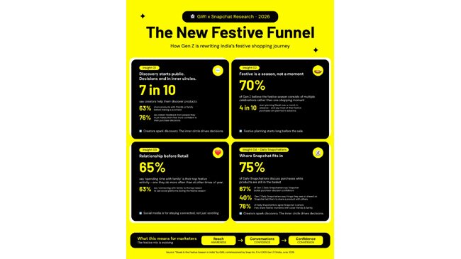 The New Festive Funnel Infographic