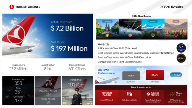 Turkish Airlines