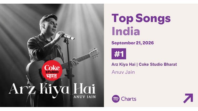 Coke Studio Bharat